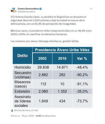 Con este gráfico comparativo, el