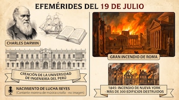 Ilustraciones de Charles Darwin, velero, libro, edificio universitario. Paisajes urbanos de Roma y Nueva York incendiándose. Textos sobre efemérides del 19 de julio.