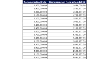 Fuente: SDS Asesores Tributarios.