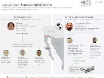 Sancionados EEUU Los Mayos Baja California