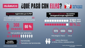 ¿Qué pasó con ellas?
Foto: Defensoría