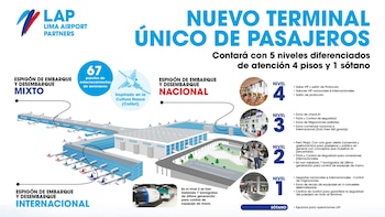 Estos son los cinco niveles