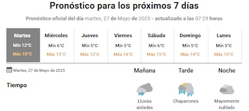 Las temperaturas descenderán abruptamente mañana