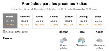 Las temperaturas descenderán abruptamente mañana