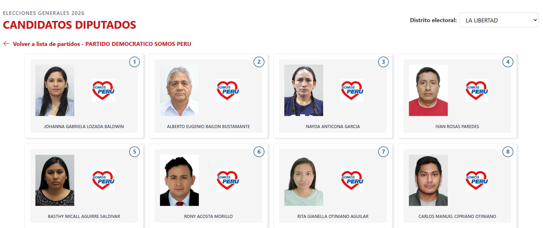 La lista de candidatos a la Cámara de Diputados por el partido Somos Perú para el distrito electoral de La Libertad en las Elecciones Generales de 2026. (Voto Informado - JNE)
