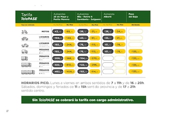 Cuadro tarifario propuesto por AUSA.