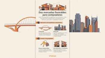 Infografía con texto central, un puente a la izquierda, edificios urbanos a la derecha e ilustraciones de casas y llaves.