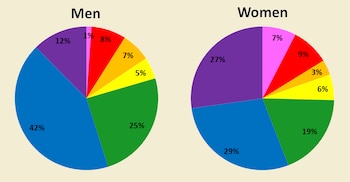 Los colores peferidos por hombres