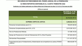 Fideicomisos Poder Judicial México. Foto: Gobierno de México