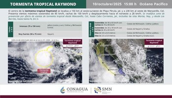 Modificación en la Trayectoria de
