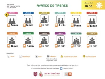 Avance en tiempo real de