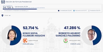 Página web de la ONPE mostrando resultados de la segunda vuelta presidencial. Se ven porcentajes, votos y fotos de Keiko Fujimori y Roberto Sánchez