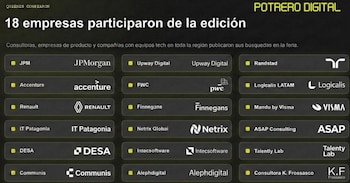 Captura de pantalla con el título 18 empresas participaron de la edición y los logos y nombres de 18 empresas en recuadros negros