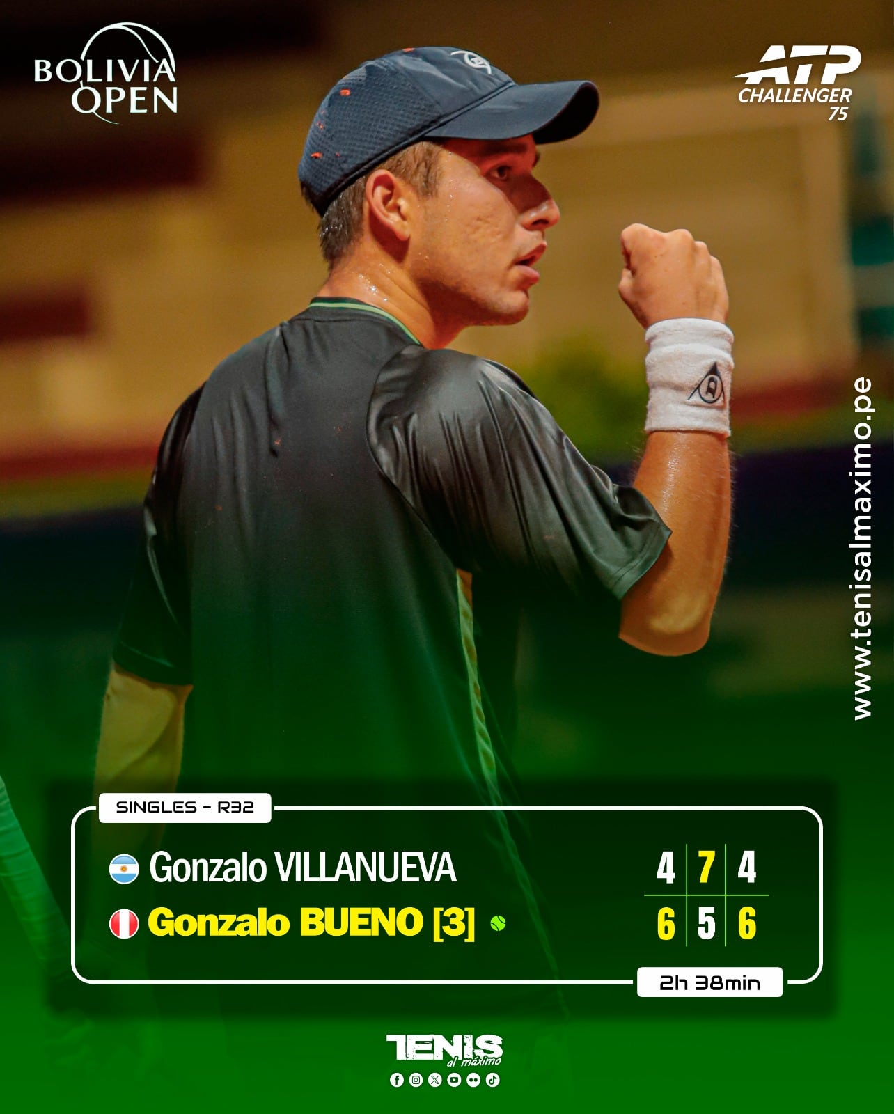 Gonzalo Bueno gana en su primer partido como Top 200 en el ranking ATP. Crédito: Tenis Al Máximo.