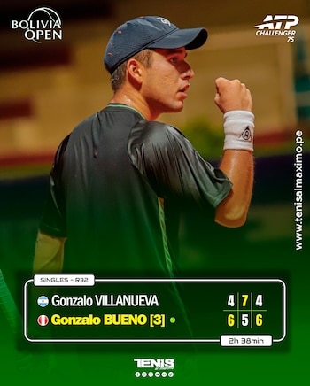 Gonzalo Bueno gana en su primer partido como Top 200 en el ranking ATP. Crédito: Tenis Al Máximo.
