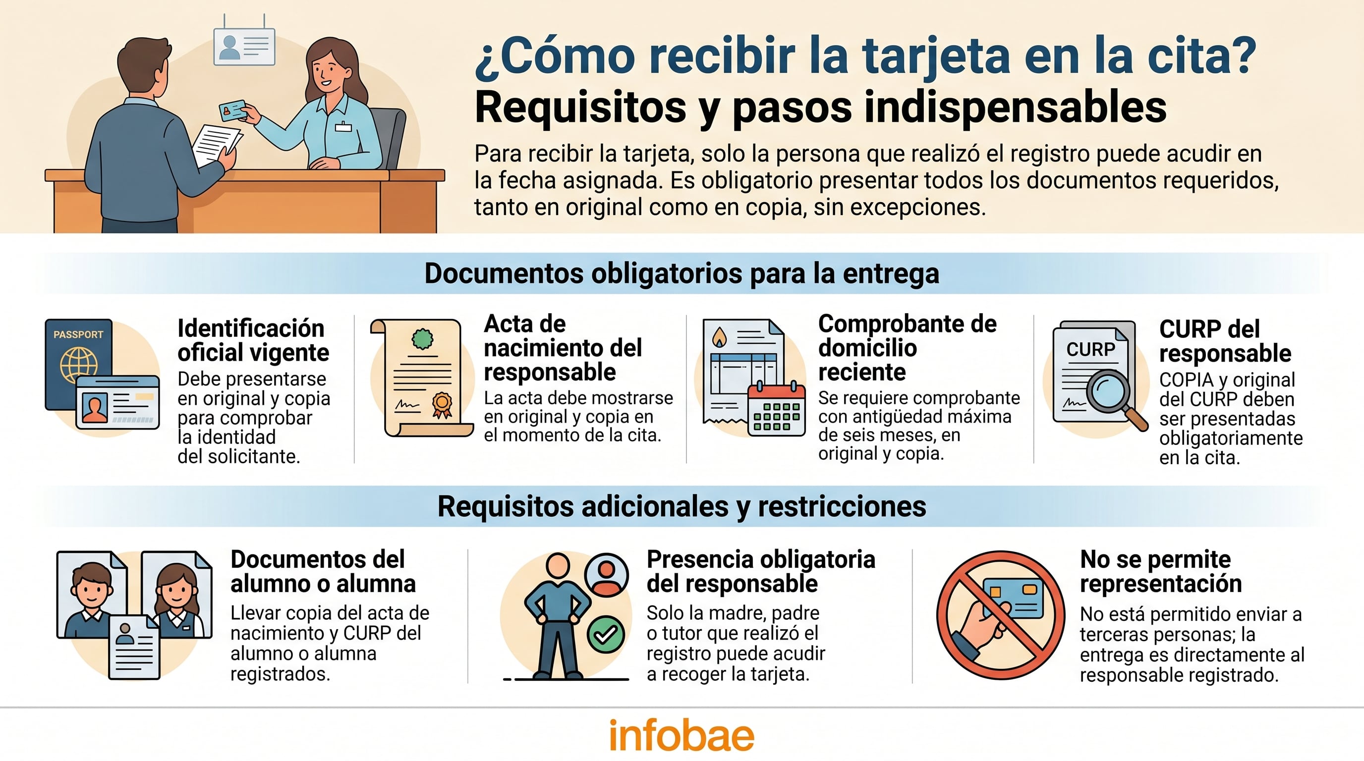 Esta infografía detalla los documentos obligatorios y los requisitos adicionales para que la persona registrada pueda recibir su tarjeta en la fecha de la cita, sin representación de terceros. (Imagen Ilustrativa Infobae)