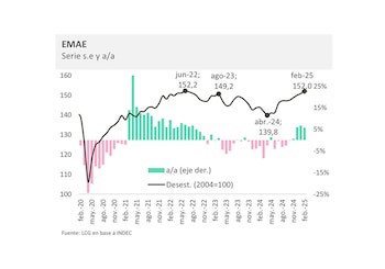 El último dato de actividad