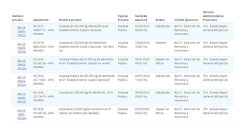 Captura Licitacion de toneladas de membrillo por repuestos para Camioneta