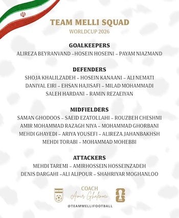 Convocatoria de Irán para el Mundial 2026.