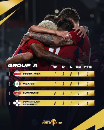 Posiciones en el Grupo A