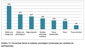 Una tercera parte de los