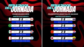 Resutados de los octavos de