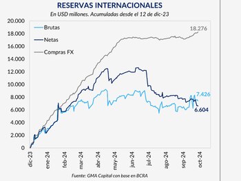 Fuente: GMA Capital.