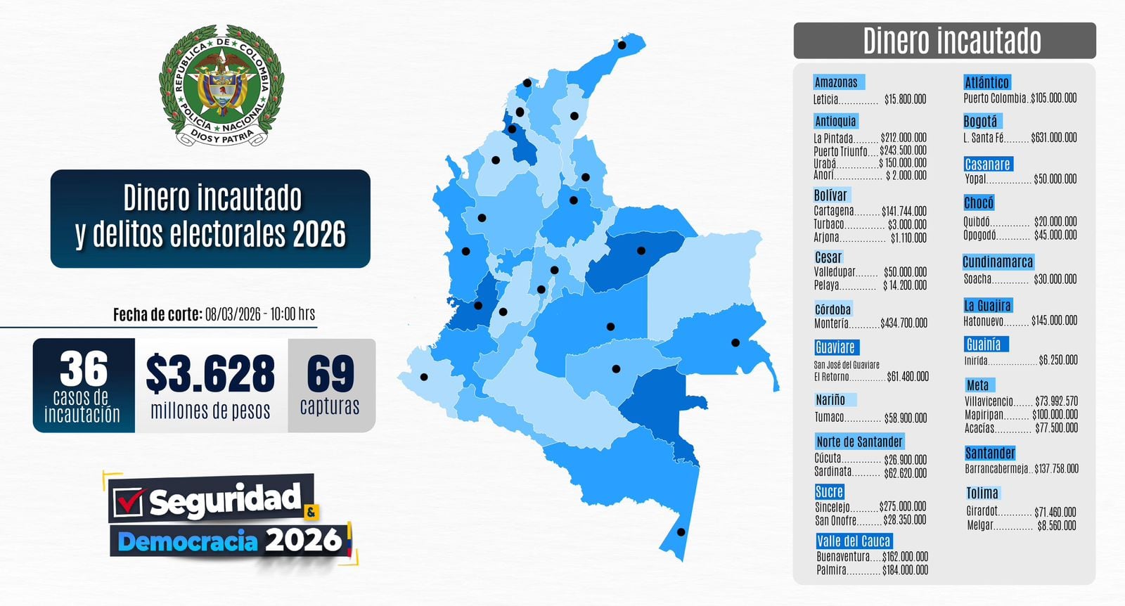Segundo reporte de la Policia Nacional relacionado con las incautaciones por delitos electorales realizadas durante las elecciones legislativas - crédito Policía Nacional