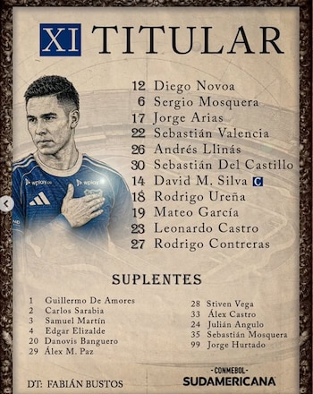 Once inicial de Millonarios para visitar el Morumbi y enfrentar a Sao Pablo en la Copa Sudamericana - crédito Millonarios