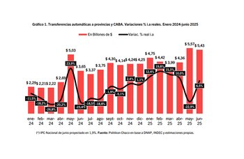 El Ejecutivo ya comunicó en