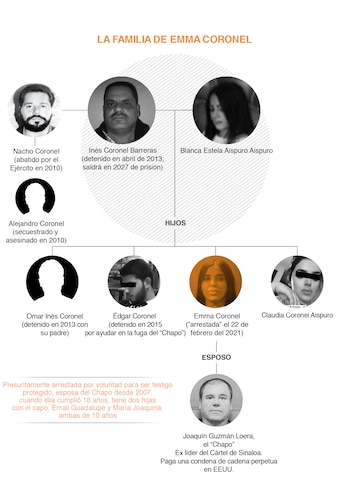 De productores, los Coronel Aispuro