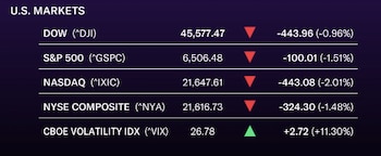 Local: Yahoo Finanças