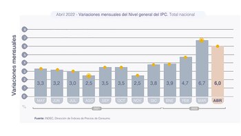 La inflación y un camino