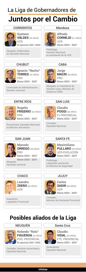 Uno por uno, la Liga