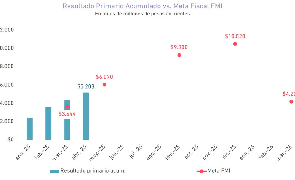 economia