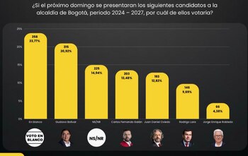 En la primera vuelta a