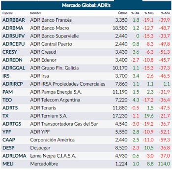 Fuente: Rava Online.