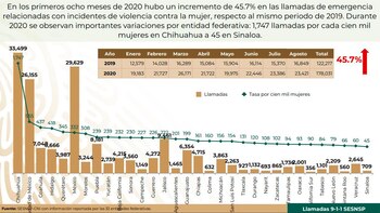 Chihuahua destaca como el estado