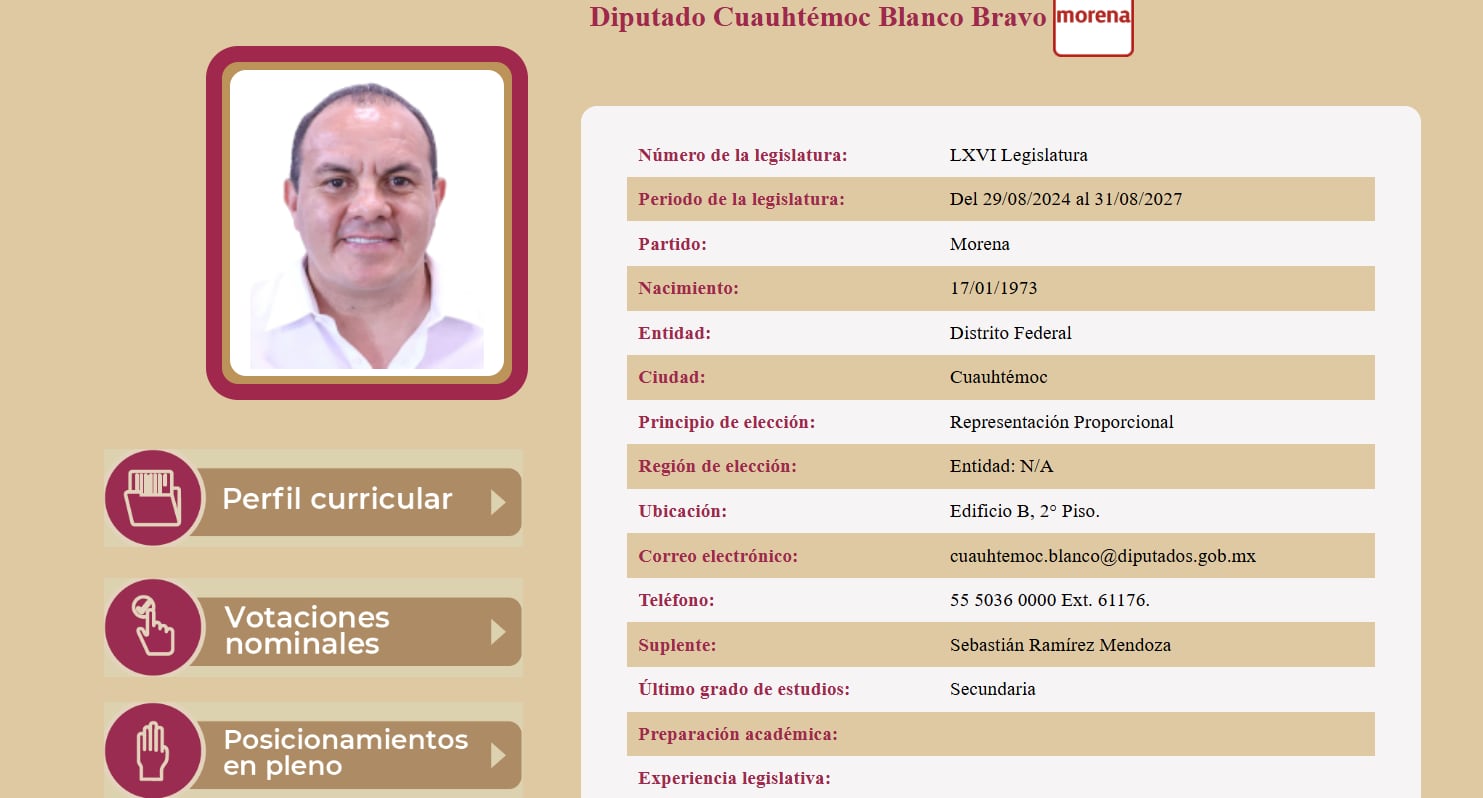 Cuauhtémoc Blanco no presentó iniciativas en el primer periodo del segundo año de la LXVI Legislatura.