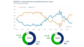 El 48% de los autos