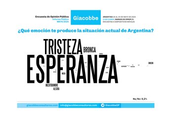 “¿Qué emoción te produce la