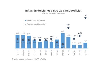 El dólar le ganó la