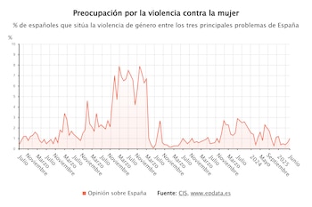La percepción social acerca de