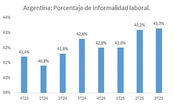 El empleo que se crea