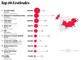 Top 10 festivales en 2024