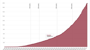 Coronavirus en Argentina: a 134