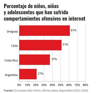 Entre el 21% y el
