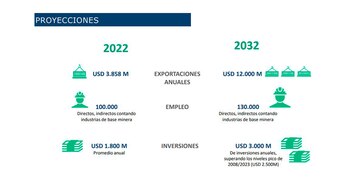 Un resumen de los números