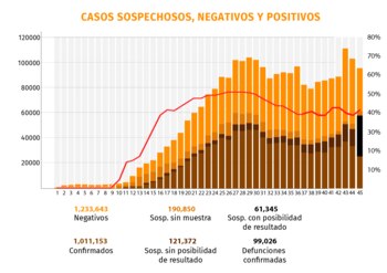 (Gráfica: Jovani Pérez)