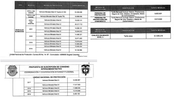 Esto es lo que cuesta